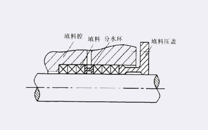 煤制油案例